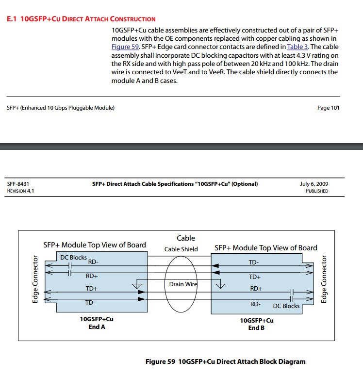 Copper Cable structure